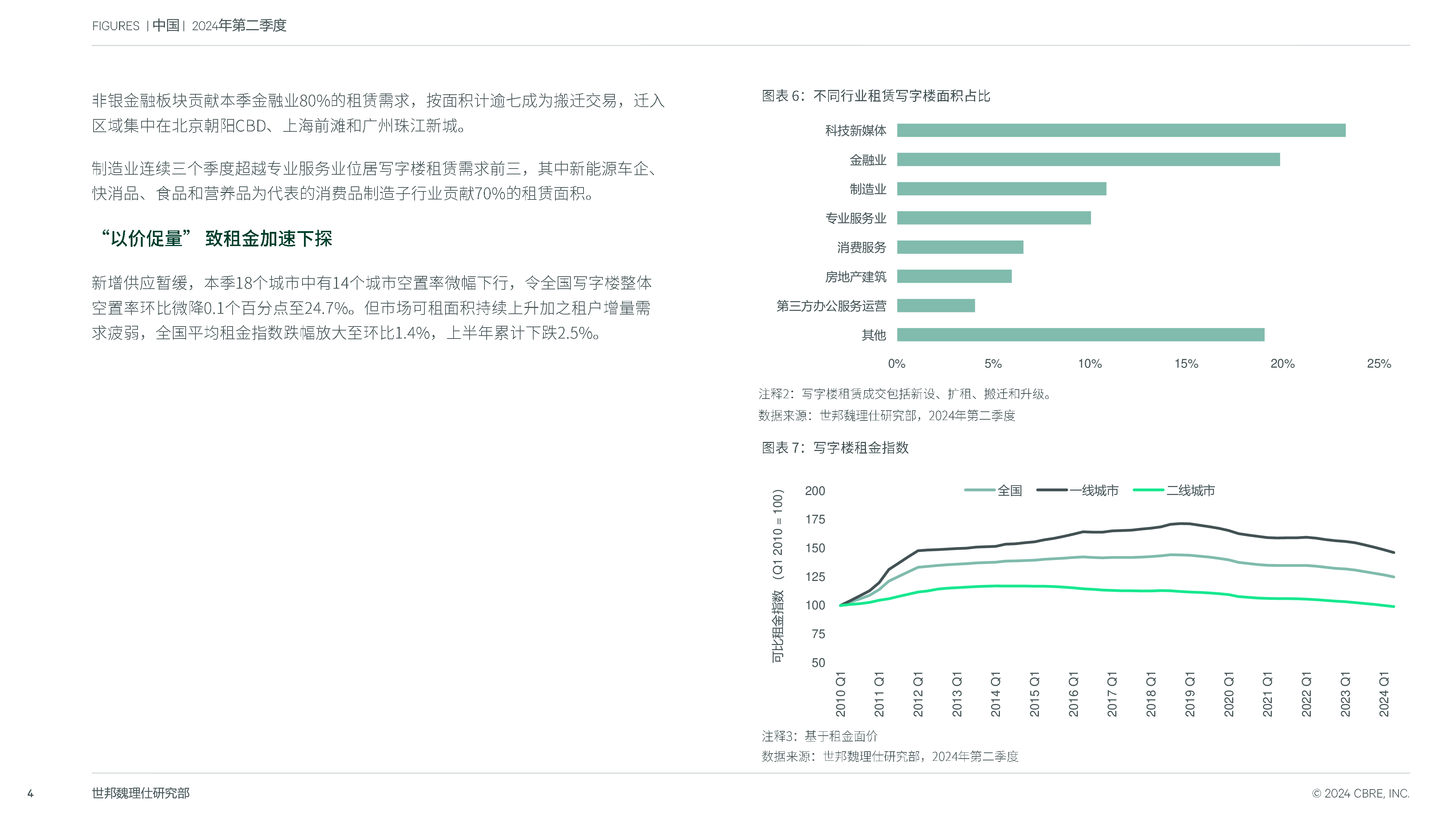 世邦魏理仕2024年第二季度中国房地产市场报告13页